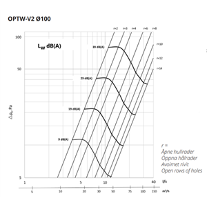 Tilluftsdon OPTW-V2 100 svart