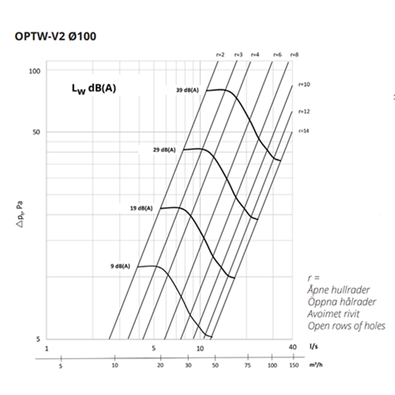 Tilluftsdon OPTW-V2 100 svart