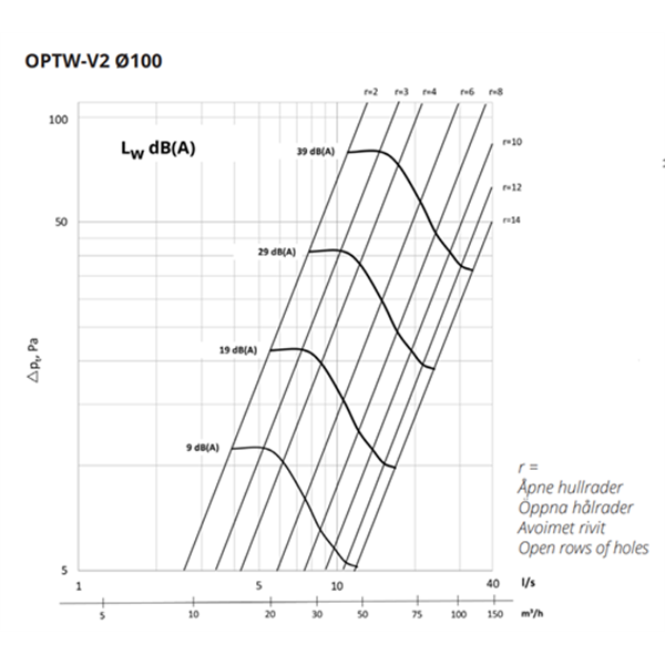 Tilluftsdon OPTW-V2 100 svart