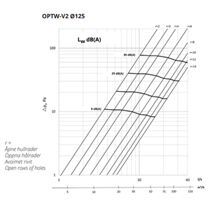 Tilluftsdon OPTW-V2 125 svart