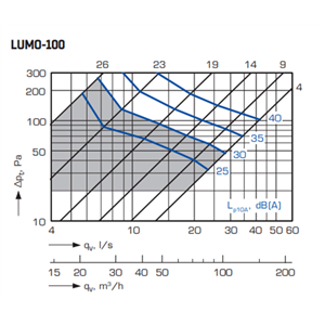 LUMO 100 Fyrkantig Frånluftsventil